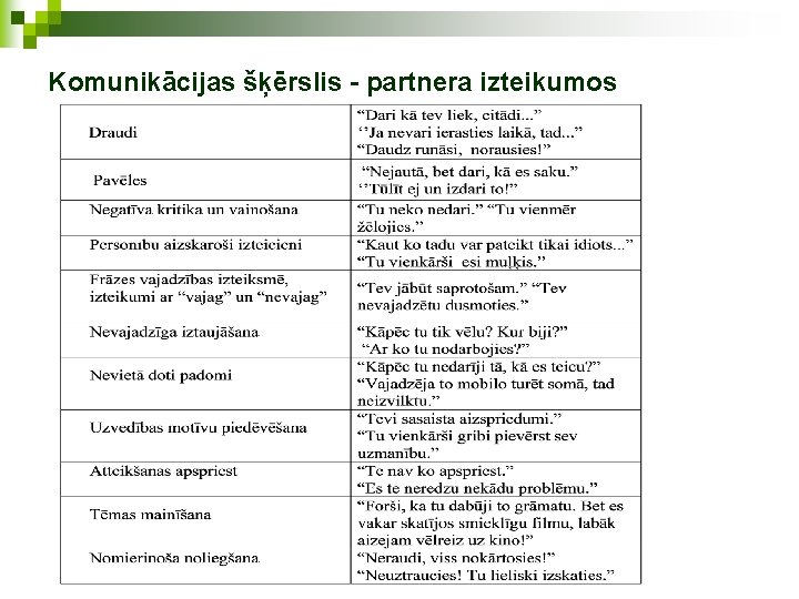 Komunikācijas šķērslis - partnera izteikumos 