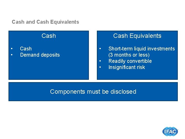Cash and Cash Equivalents Cash • • Cash Demand deposits Cash Equivalents • •