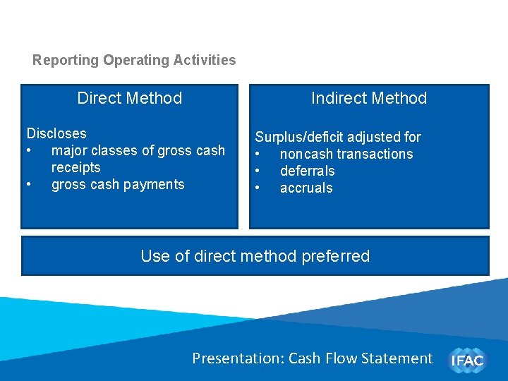 Reporting Operating Activities Direct Method Indirect Method Discloses • major classes of gross cash