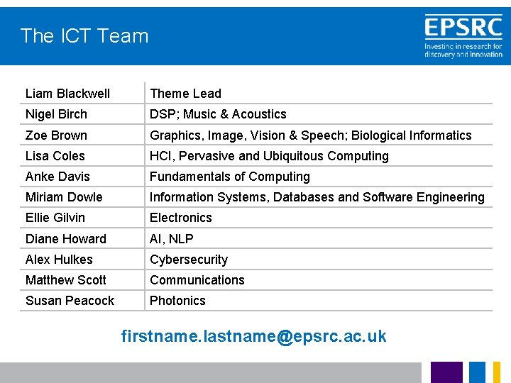The ICT Team Liam Blackwell Theme Lead Nigel Birch DSP; Music & Acoustics Zoe