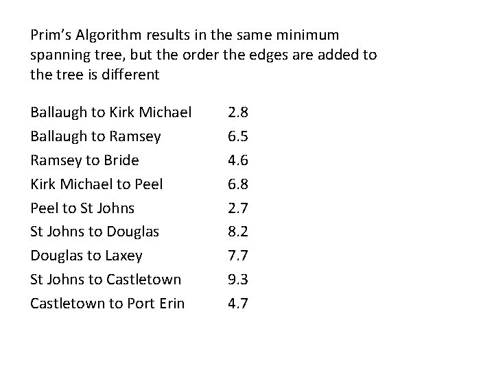 Prim’s Algorithm results in the same minimum spanning tree, but the order the edges