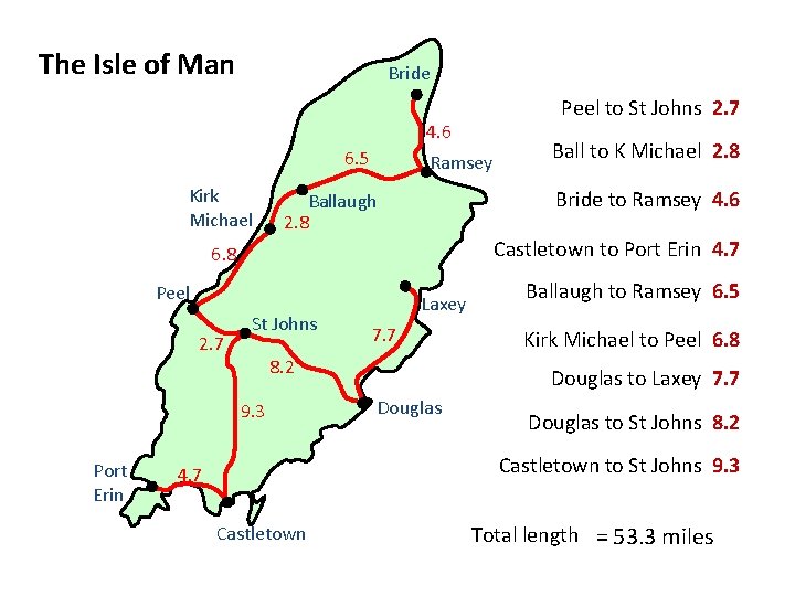 The Isle of Man Bride Peel to St Johns 2. 7 4. 6 6.