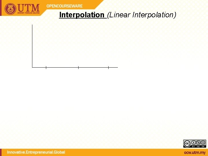 Interpolation (Linear Interpolation) b Tb Assume a & b connected by a straight line