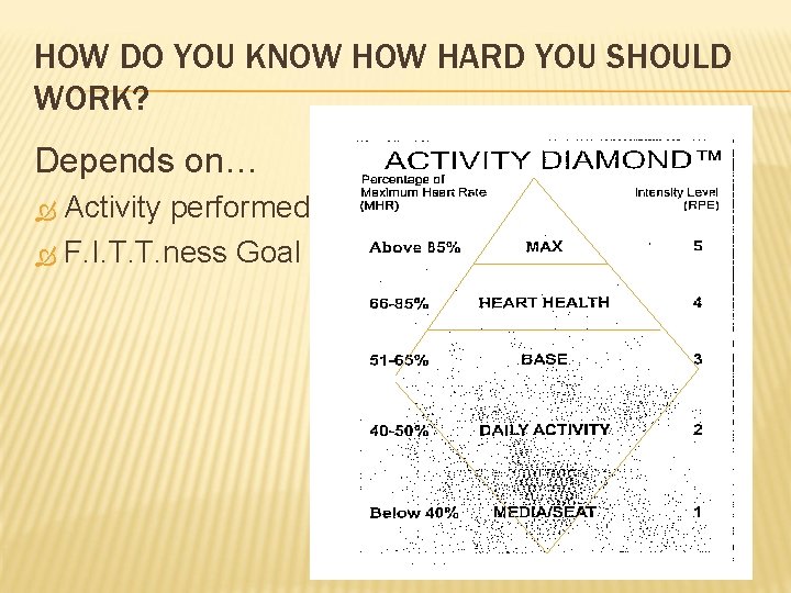 HOW DO YOU KNOW HARD YOU SHOULD WORK? Depends on… Activity performed F. I.