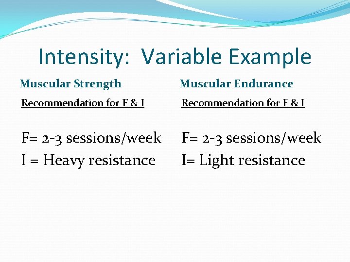 Intensity: Variable Example Muscular Strength Muscular Endurance Recommendation for F & I F= 2