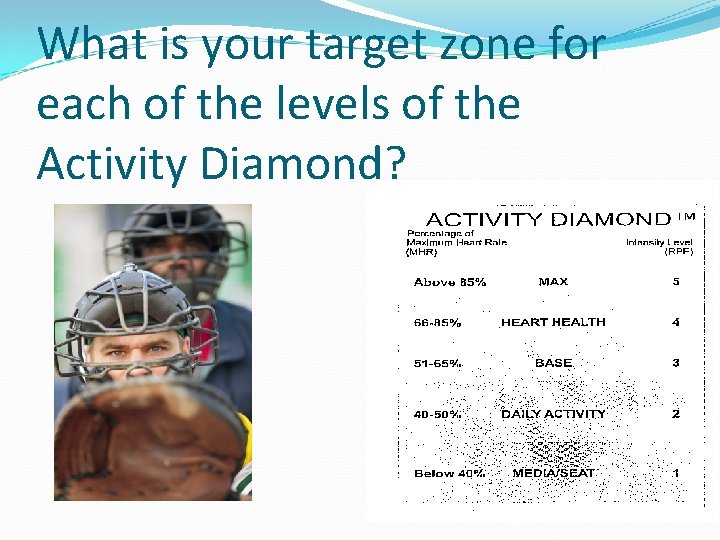 What is your target zone for each of the levels of the Activity Diamond?