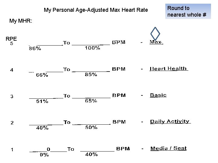 My Personal Age-Adjusted Max Heart Rate My MHR: RPE Round to nearest whole #