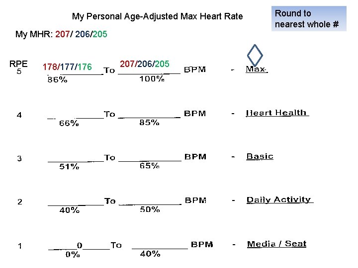My Personal Age-Adjusted Max Heart Rate My MHR: 207/ 206/205 RPE 178/177/176 207/206/205 Round