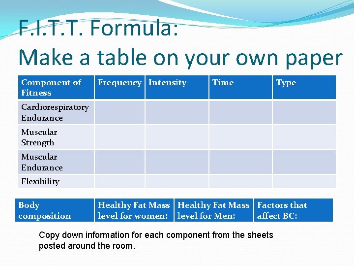 F. I. T. T. Formula: Make a table on your own paper Component of