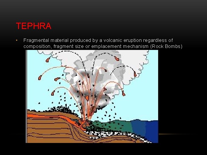 TEPHRA • Fragmental material produced by a volcanic eruption regardless of composition, fragment size