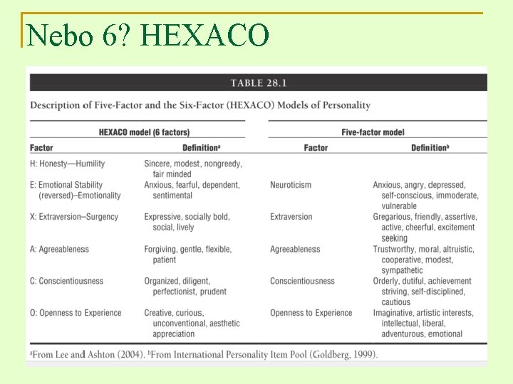 Nebo 6? HEXACO 