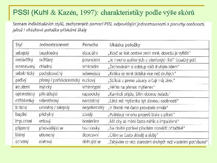 PSSI (Kuhl & Kazén, 1997): charakteristiky podle výše skórů 