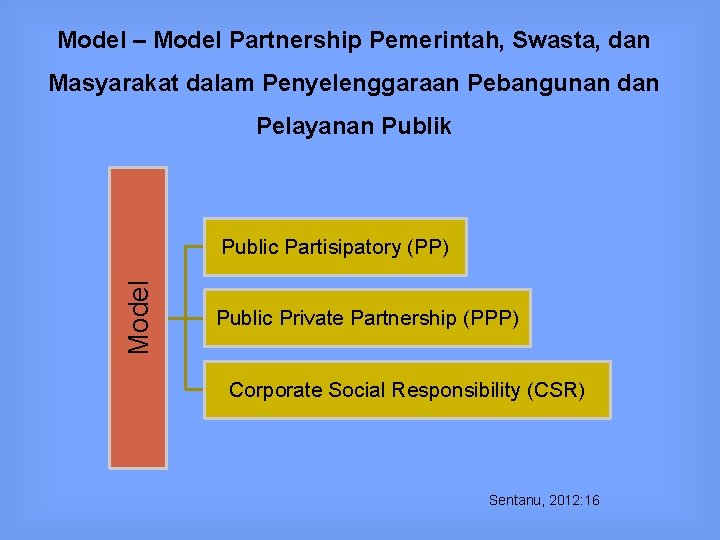 Model – Model Partnership Pemerintah, Swasta, dan Masyarakat dalam Penyelenggaraan Pebangunan dan Pelayanan Publik