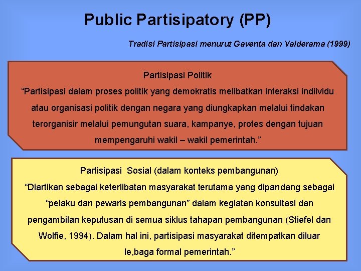 Public Partisipatory (PP) Tradisi Partisipasi menurut Gaventa dan Valderama (1999) Partisipasi Politik “Partisipasi dalam