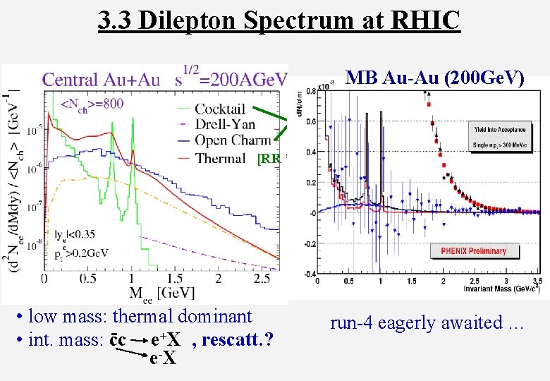3. 3 Dilepton Spectrum at RHIC MB Au-Au (200 Ge. V) [R. Averbeck, PHENIX]