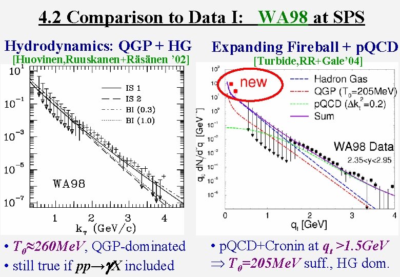 4. 2 Comparison to Data I: WA 98 at SPS Hydrodynamics: QGP + HG