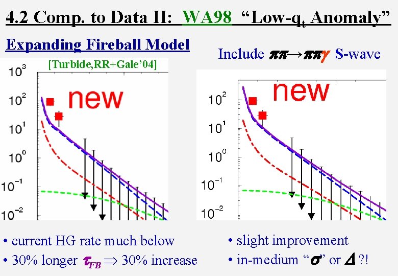 4. 2 Comp. to Data II: WA 98 “Low-qt Anomaly” Expanding Fireball Model [Turbide,