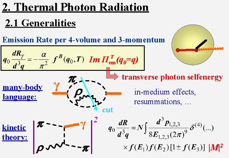 2. Thermal Photon Radiation 2. 1 Generalities Emission Rate per 4 -volume and 3