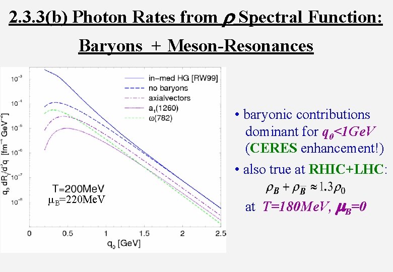 2. 3. 3(b) Photon Rates from r Spectral Function: Baryons + Meson-Resonances • baryonic