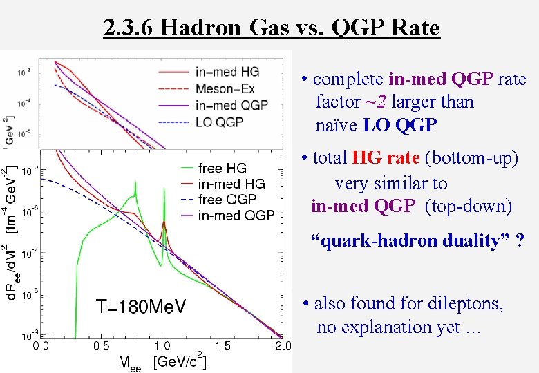 2. 3. 6 Hadron Gas vs. QGP Rate • complete in-med QGP rate factor