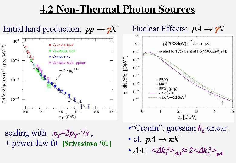 4. 2 Non-Thermal Photon Sources Initial hard production: pp → γX Nuclear Effects: p.