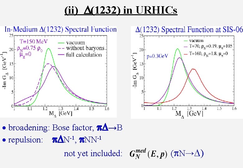 (ii) D(1232) in URHICs broadening: Bose factor, p. D→B repulsion: p. DN-1, p. NN-1