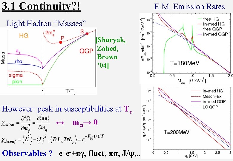3. 1 Continuity? ! E. M. Emission Rates Light Hadron “Masses” [Shuryak, Zahed, Brown