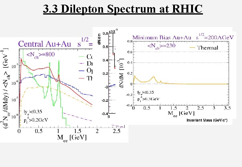 3. 3 Dilepton Spectrum at RHIC 