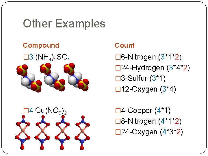 Other Examples Compound Count � 3 (NH 4)2 SO 4 � 6 -Nitrogen (3*1*2)