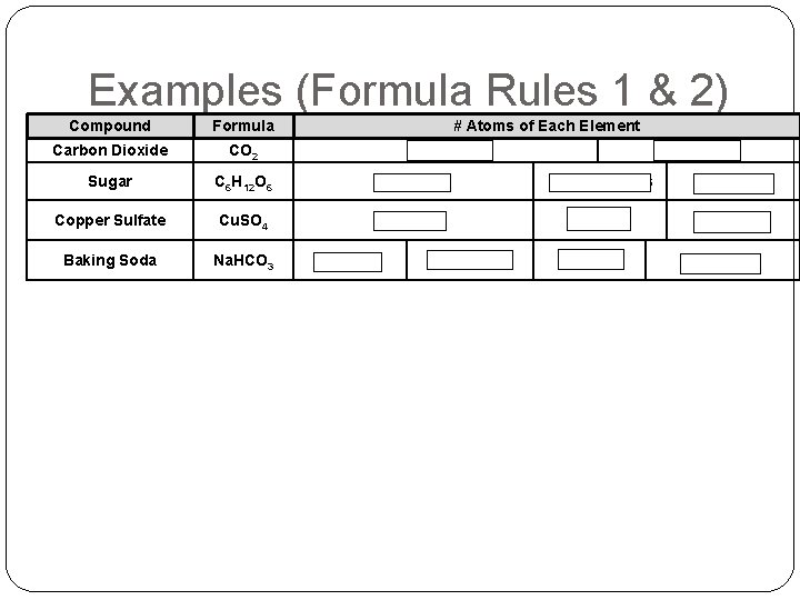 Examples (Formula Rules 1 & 2) Compound Formula # Atoms of Each Element Carbon