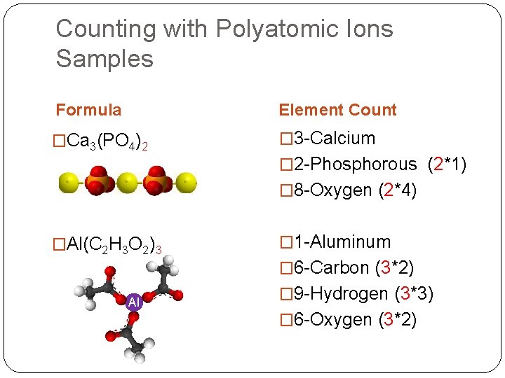 Counting with Polyatomic Ions Samples Formula Element Count �Ca 3(PO 4)2 � 3 -Calcium