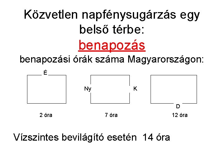 Közvetlen napfénysugárzás egy belső térbe: benapozási órák száma Magyarországon: É Ny K D 2