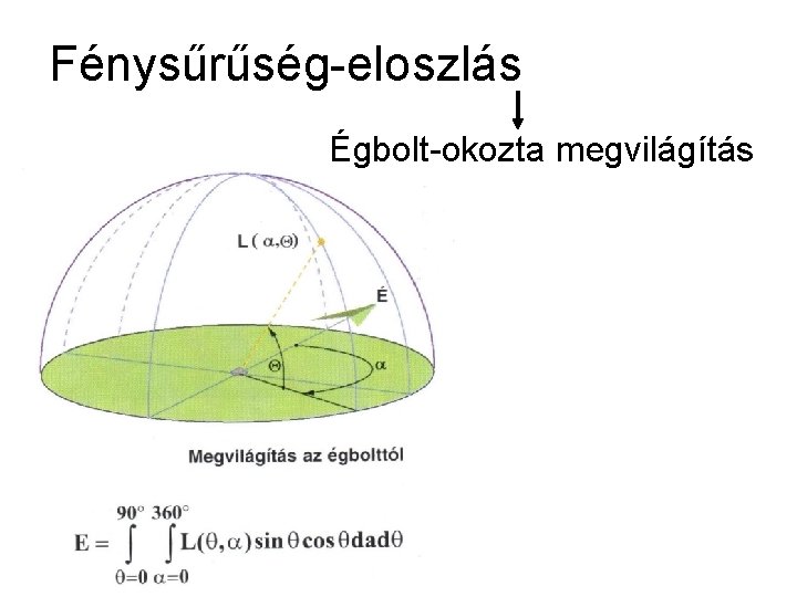 Fénysűrűség-eloszlás Égbolt-okozta megvilágítás 