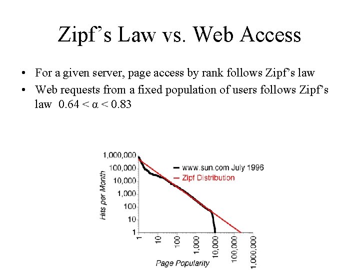 Zipf’s Law vs. Web Access • For a given server, page access by rank