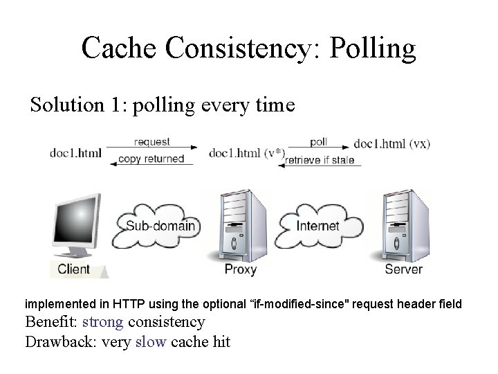 Cache Consistency: Polling Solution 1: polling every time implemented in HTTP using the optional