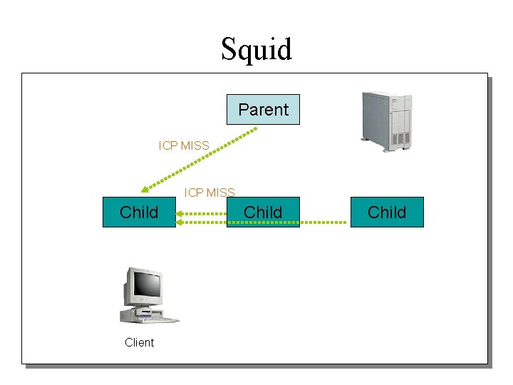 Squid Parent ICP MISS Child Client Child 