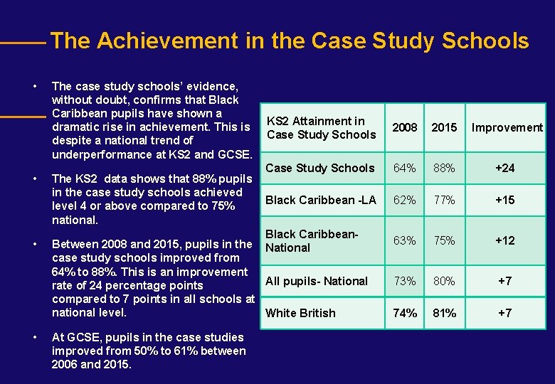 The Achievement in the Case Study Schools • • The case study schools’ evidence,