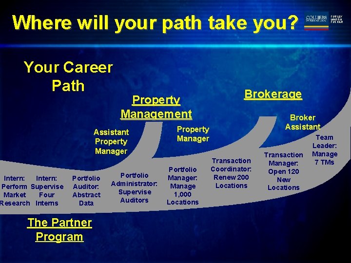 Where will your path take you? Your Career Path Property Management Assistant Property Manager