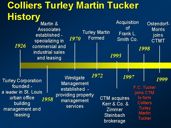 Colliers Turley Martin Tucker History Acquisition 1926 Martin & Associates established specializing in commercial