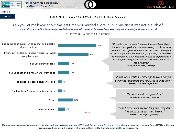 BAY OF PLENTY REGIONAL COUNCIL Bus Non-User Survey 2014 Page 12 Q 15. 1