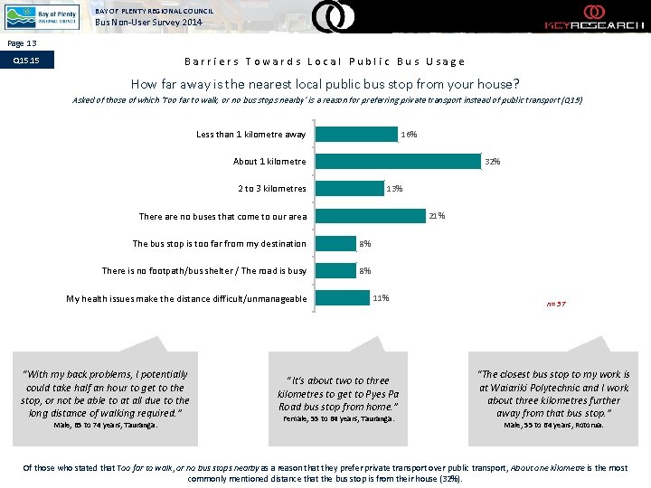 BAY OF PLENTY REGIONAL COUNCIL Bus Non-User Survey 2014 Page 13 Q 15. 15