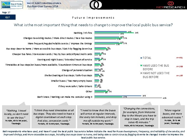 BAY OF PLENTY REGIONAL COUNCIL Bus Non-User Survey 2014 Page 17 Q 17 Future