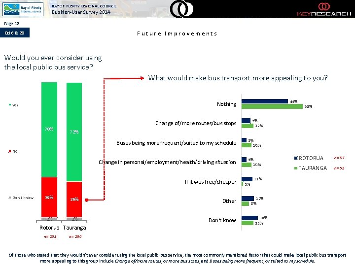 BAY OF PLENTY REGIONAL COUNCIL Bus Non-User Survey 2014 Page 18 Q 16 &