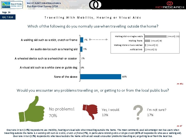 BAY OF PLENTY REGIONAL COUNCIL Bus Non-User Survey 2014 Page 24 Q 6, 7