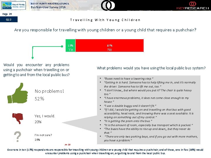 BAY OF PLENTY REGIONAL COUNCIL Bus Non-User Survey 2014 Page 26 Q 12 Travelling