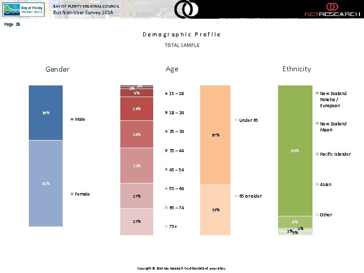 BAY OF PLENTY REGIONAL COUNCIL Bus Non-User Survey 2014 Page 28 Demographic Profile TOTAL