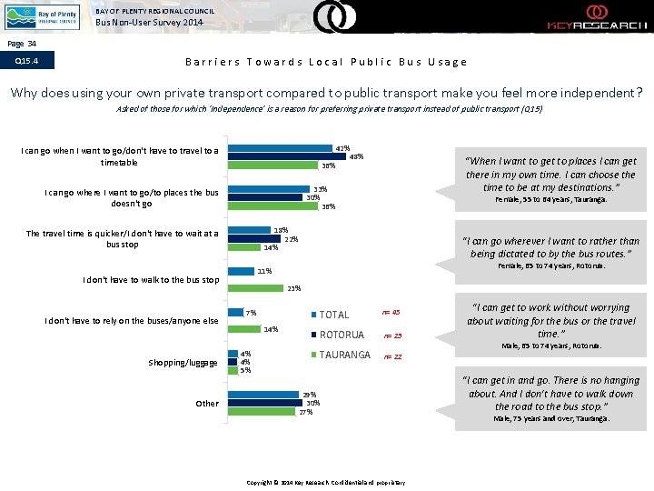 BAY OF PLENTY REGIONAL COUNCIL Bus Non-User Survey 2014 Page 34 Q 15. 4