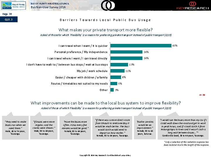 BAY OF PLENTY REGIONAL COUNCIL Bus Non-User Survey 2014 Page 36 Q 15. 3