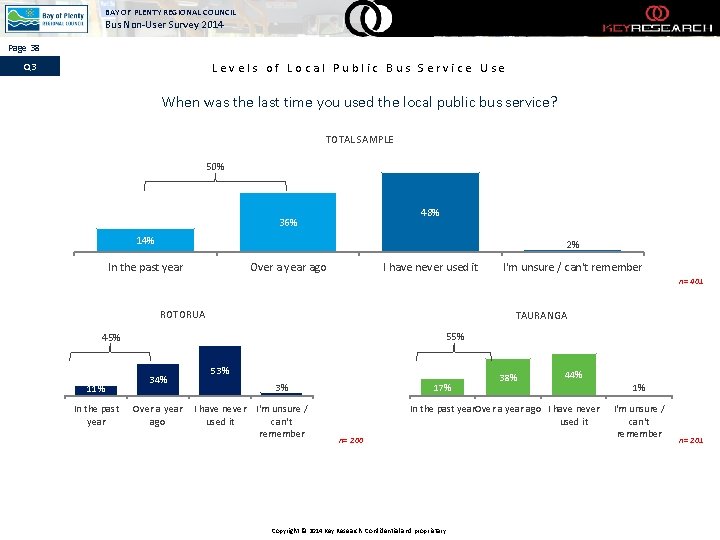 BAY OF PLENTY REGIONAL COUNCIL Bus Non-User Survey 2014 Page 38 Q 3 Levels