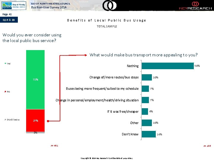 BAY OF PLENTY REGIONAL COUNCIL Bus Non-User Survey 2014 Page 41 Q 16 &